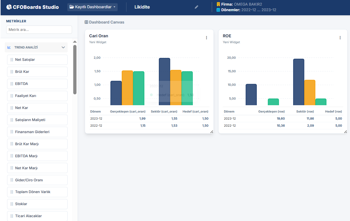 CFOBoards Dashboard 4